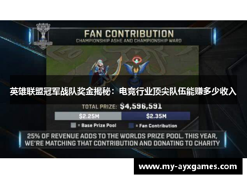 英雄联盟冠军战队奖金揭秘:电竞行业顶尖队伍能赚多少收入 英雄联盟冠军战队奖金揭秘:电竞行业顶尖队伍能赚多少收入
