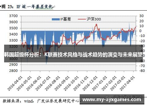 韩国超级杯分析：K联赛技术风格与战术趋势的演变与未来展望