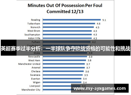 英超赛季过半分析：一半球队争夺欧战资格的可能性和挑战