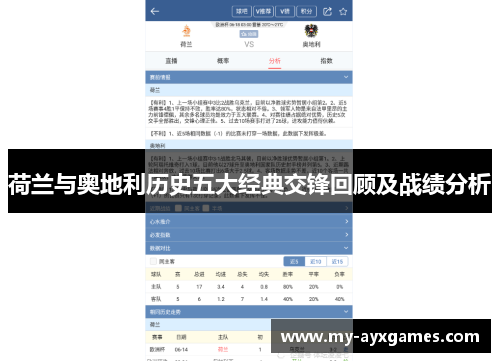 荷兰与奥地利历史五大经典交锋回顾及战绩分析