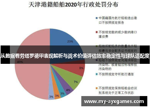 从数据看劳塔罗德甲表现解析与战术价值评估效率稳定性与球队适配度 从数据看劳塔罗德甲表现解析与战术价值评估效率稳定性与球队适配度